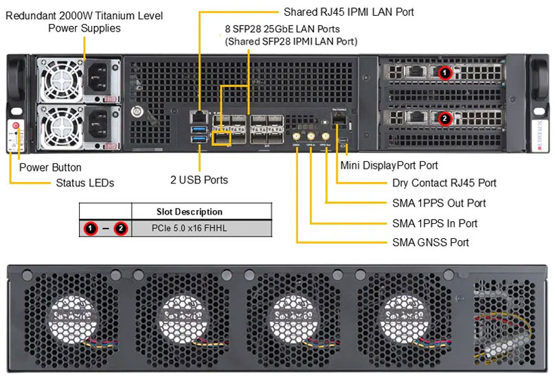 Anewtech-Systems-IoT-Server-Supermicro-SYS-212D-64C-FN8P-Superserver-Edge-Server.