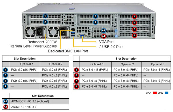 Anewtech-Systems-IoT-Server-Supermicro-SYS-221HE-TNR-supermicro-superserver Supermicro Singapore Supermicro Servers