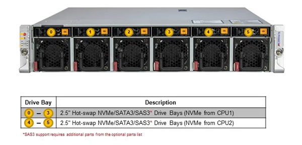 Anewtech Systems Edge PC Supermicro Edge AI Server Supermicro Edge System IoT-Server-Supermicro-SYS-221HE-TNR-supermicro Supermicro Singapore Supermicro Servers