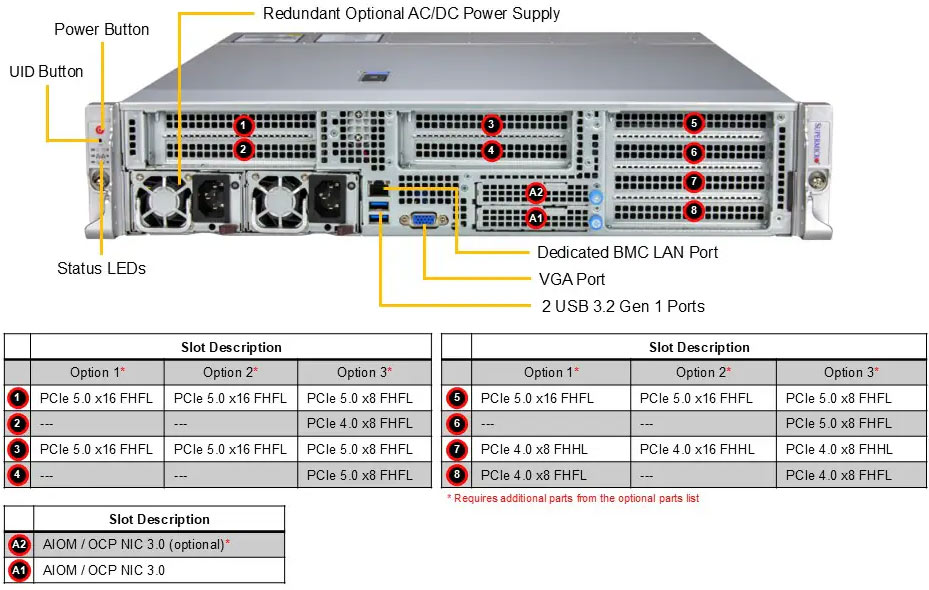 Anewtech-Systems-IoT-Server-Supermicro-SuperServer-AS-2115HE-FTNR-edge-ai-server