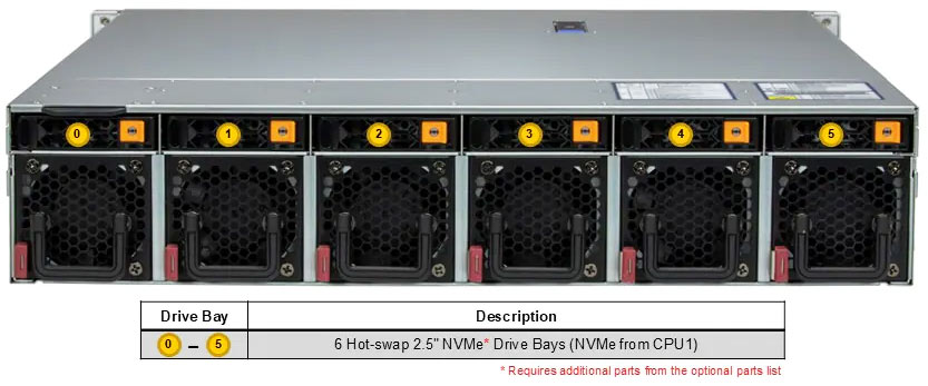 Anewtech-Systems-IoT-Server-Supermicro-SuperServer-AS-2115HE-FTNR-edge-ai-servers