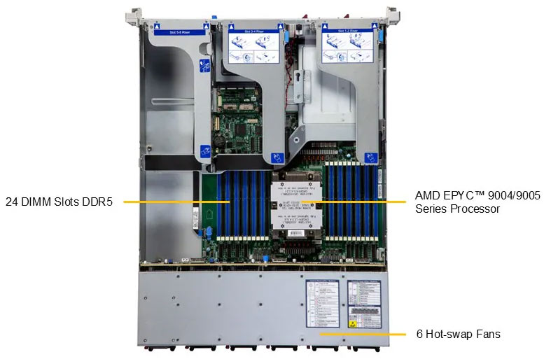 Anewtech-Systems-IoT-Server-Supermicro-SuperServer-AS-2115HE-FTNR-edge-server