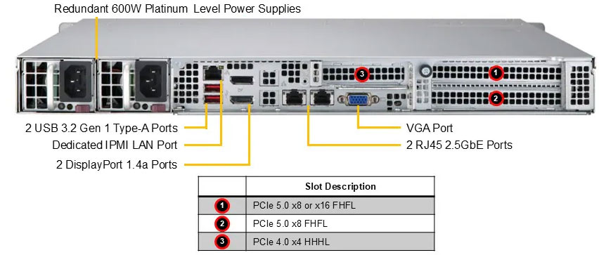 Anewtech-Systems-IoT-Server-Supermicro-SuperServer-SYS-111AD-WN2R-edge-ai-server