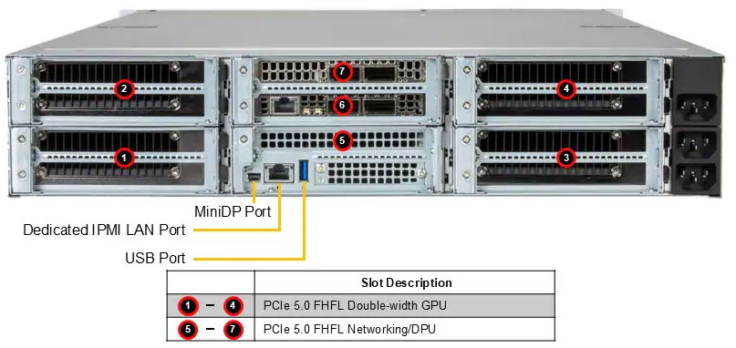 Anewtech-Systems-IoT-Server-Supermicro-SuperServer-SYS-212GB-NR-edge-ai-server