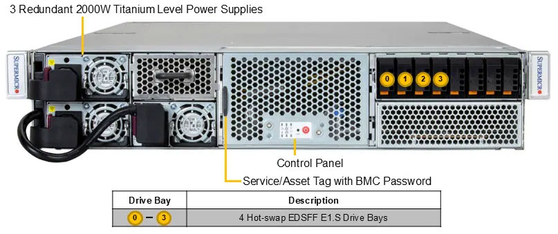 Anewtech-Systems-IoT-Server-Supermicro-SuperServer-SYS-212GB-NR-edge-ai-servers