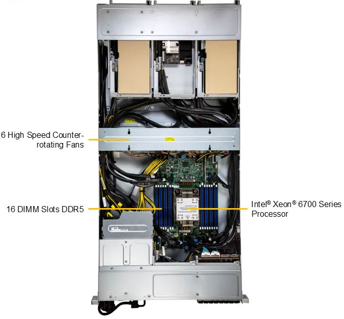 Anewtech-Systems-IoT-Server-Supermicro-SuperServer-SYS-212GB-NR-edge-server