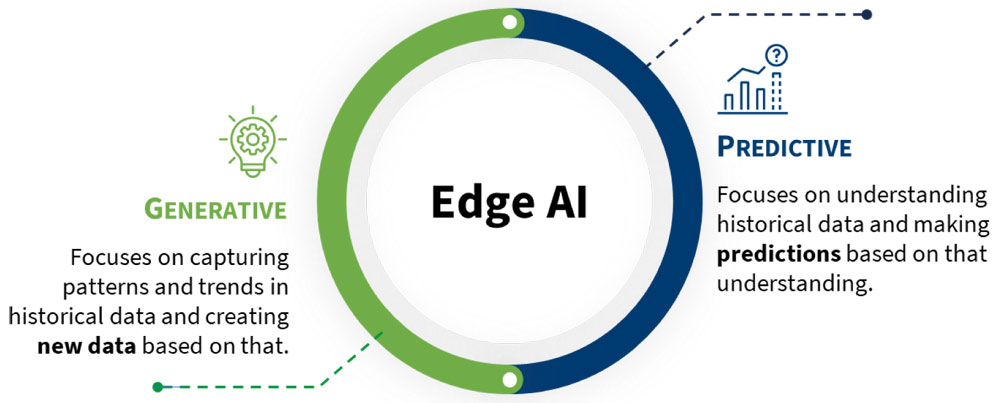 Anewtech-Systems-IoT-Server-Supermicro-edgi-AI-system-edge-pc