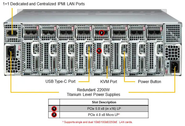 Anewtech-Systems-Microcloud-Server-Supermicro-SYS-531MC-H8TNR-superserver