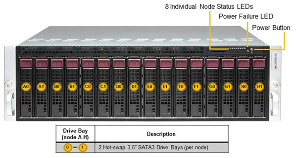 Anewtech-Systems-Microcloud-Server-Supermicro-SYS-531MC-H8TNR-superservers
