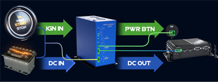 Anewtech-Systems-P-ECO-1000-EDGEBoost-EnergyPack-Premio-ignition-mode