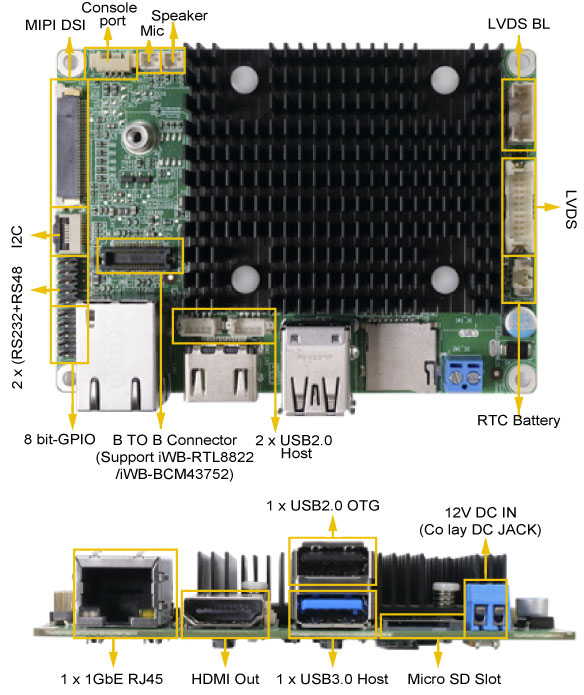 Anewtech-Systems-Pico-ITX-Embedded-Board-I-HYPER-RK3566-iei