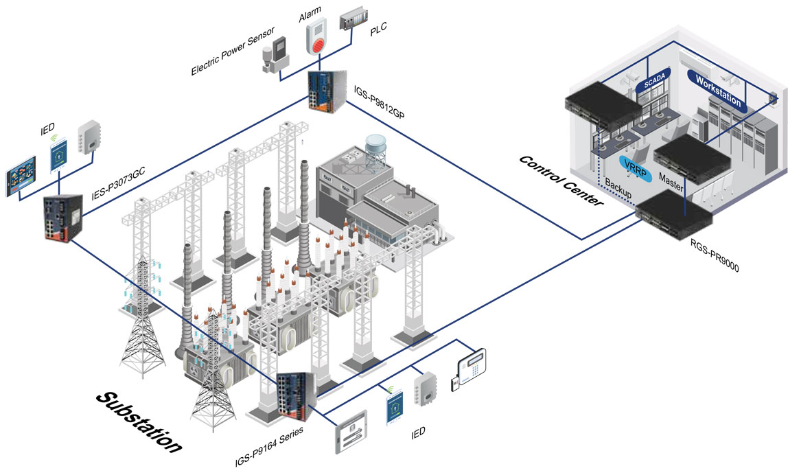 Anewtech-Systems-Power-utilities-Industrial-Ethernet-Switch-IEC-61850-3-Ethernet-Switch-substation