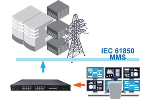 Anewtech-Systems-Power-utilities-Industrial-Ethernet-Switch-IEC-61850-3-MMS-Serve