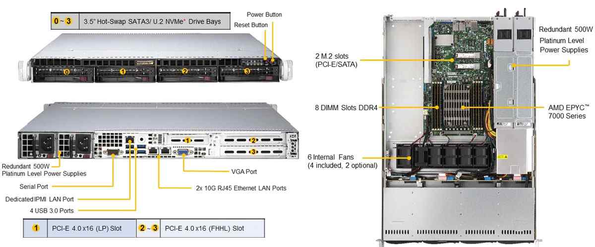 Anewtech A+ Server 1014S-WTRT Supermicro Singapore industrial-server AS-1014S-WTRT