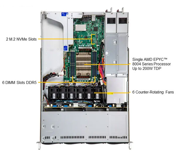 Anewtech-Systems Supermicro Singapore Supermicro Servers Rackmount-Server-Supermicro-AS-1015SV-WTNRT-AMD-superserver-rackmount-server Supermicro Singapore Supermicro Servers