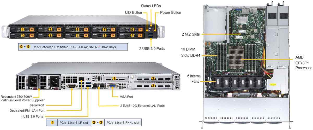 Anewtech A+ Server 1114S-WN10RT Supermicro Singapore industrial-server AS-1114S-WN10RT Enterprise-Rackmount-Server