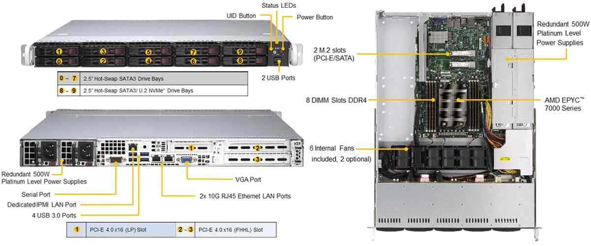 Anewtech Supermicro Singapore industrial-server A+ Server-AS-1114S-WTRT Enterprise-Rackmount-Server