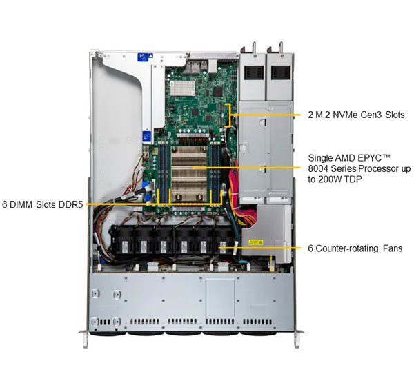 Anewtech-Systems-Rackmount-Server-Supermicro-AS-1115SV-WTNRT-Superserver-rackmount Supermicro Singapore Supermicro Servers