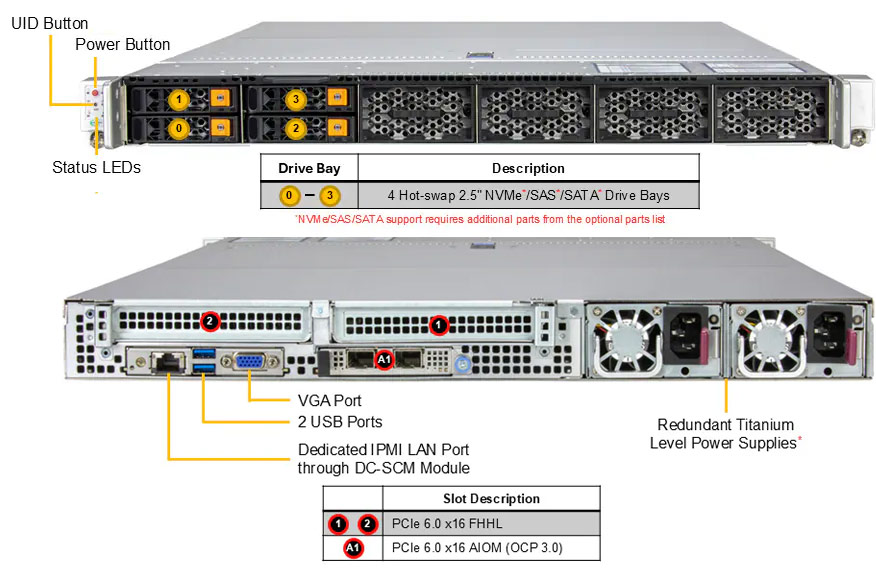 Anewtech-Systems-Rackmount-Server-Supermicro-AS-1117C7-N-AMD-EPYC-9006-server