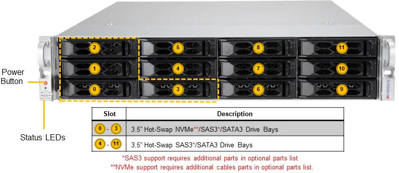 Anewtech Supermicro Server  2U Rackmount Server A+ Server AS -2015CS-TNR AMD EPYC™ 9004 Supermicro Singapore