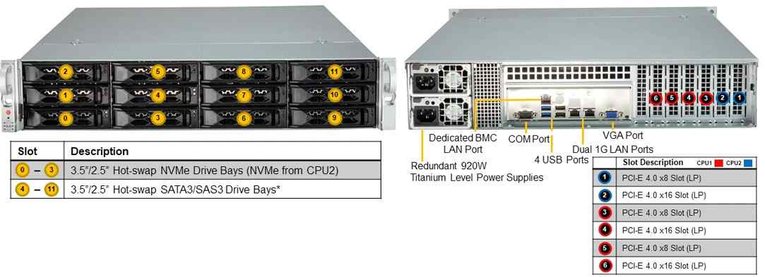 Anewtech-Systems Supermicro Singapore Supermicro Servers twin-server AS-2024S-TR Supermicro Singapore Enterprise-Rackmount-Server