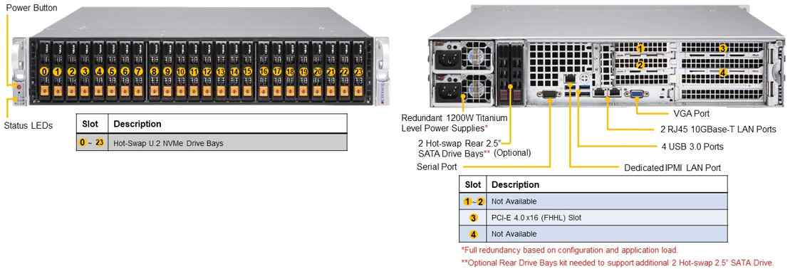 Anewtech A+ Server 2114S-WN24RT Supermicro Singapore industrial-server AS-2114S-WN24RT Supermicro Server