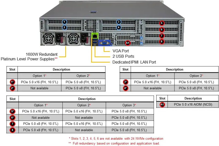 Anewtech-Systems-Rackmount-Server-Supermicro-AS-2115HS-TNR-superserver Supermicro Singapore Supermicro Servers