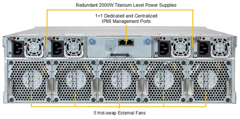 Anewtech-Systems-Rackmount-Server-Supermicro-AS-3015MR-H5TNR-Microcloud-server-AMD
