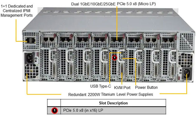 Anewtech-Systems-Rackmount-Server-Supermicro-AS-3015MR-H8TNR Supermicro Singapore Supermicro Servers superserver 