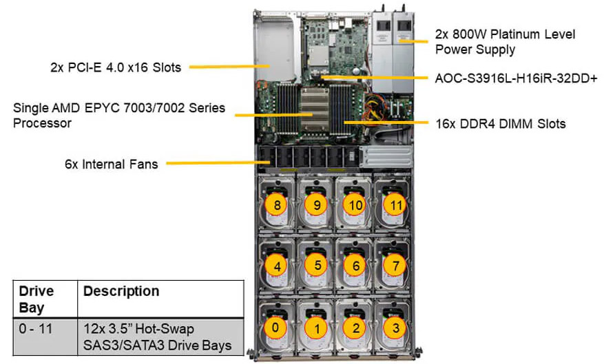 Anewtech-Systems-Rackmount-Server-Supermicro-ASG-1014S-ACR12N4H-Storage-A+Server