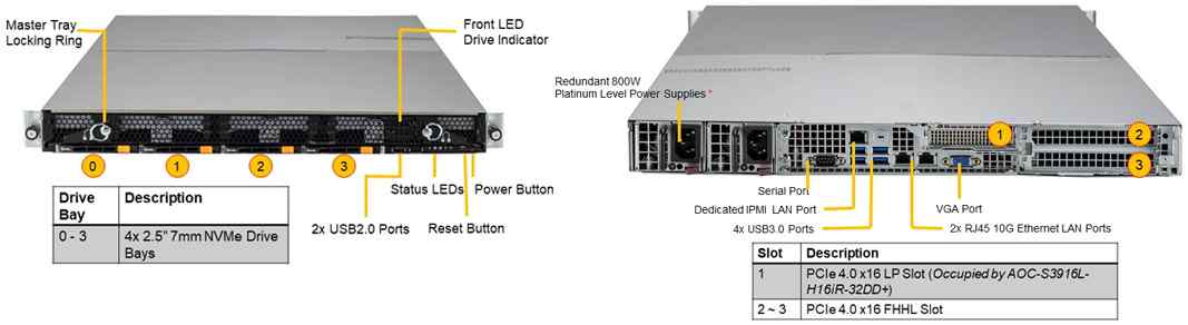 Anewtech Systems Supermicro Server Singapore industrial server S-AS-1114CS-TNR Enterprise-Rackmount-Server