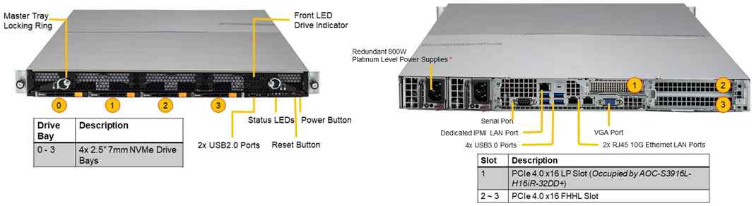 Anewtech Systems Supermicro Server Singapore industrial server S-AS-1114CS-TNR  Enterprise-Rackmount-Server