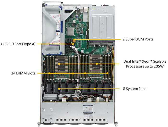 Anewtech industrial-server SYS-1029U-E1CR4 Supermicro Singapore Enterprise-Rackmount-Server