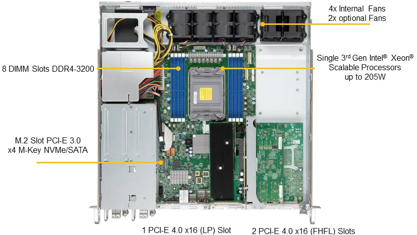 Anewtech Edge Server SuperServer SYS-110P-FDWTR Supermicro Singapore Rackmount Server Supermicro Computer Embedded IoT Server Supermicro Singapore