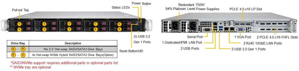 Anewtech Systems Supermicro Server Singapore  SuperServer-SYS-110P-WTR  Enterprise-Rackmount-Server