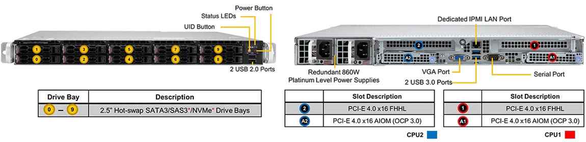 Anewtech Systems Supermicro Server Singapore  Server CloudDC SuperServer SYS-120C-TN10R Enterprise Rackmount Server