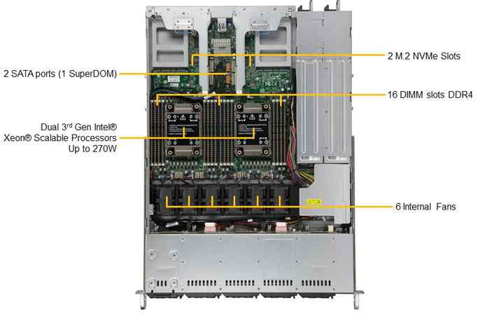 Anewtech Systems Supermicro Server Singapore  Server CloudDC SuperServer SYS-120C-TN10R Enterprise Rackmount Server