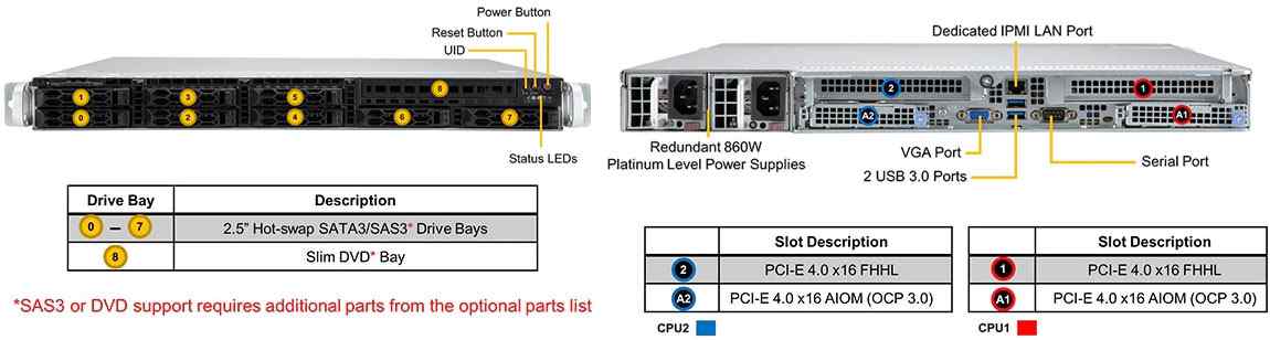 Anewtech Systems Supermicro Server Singapore  industrial server SYS-120C-TR Enterprise Rackmount Server