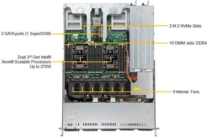 Anewtech Supermicro Singapore Server CloudDC SuperServer SYS-120C-TR Enterprise-Rackmount-Server