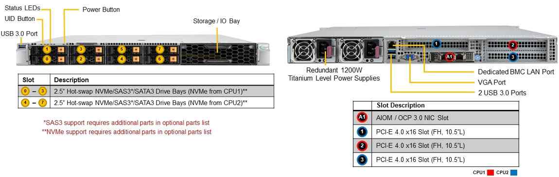 Anewtech Supermicro Singapore Server SuperServer Enterprise ackmount-Server-SYS-120H-TNR