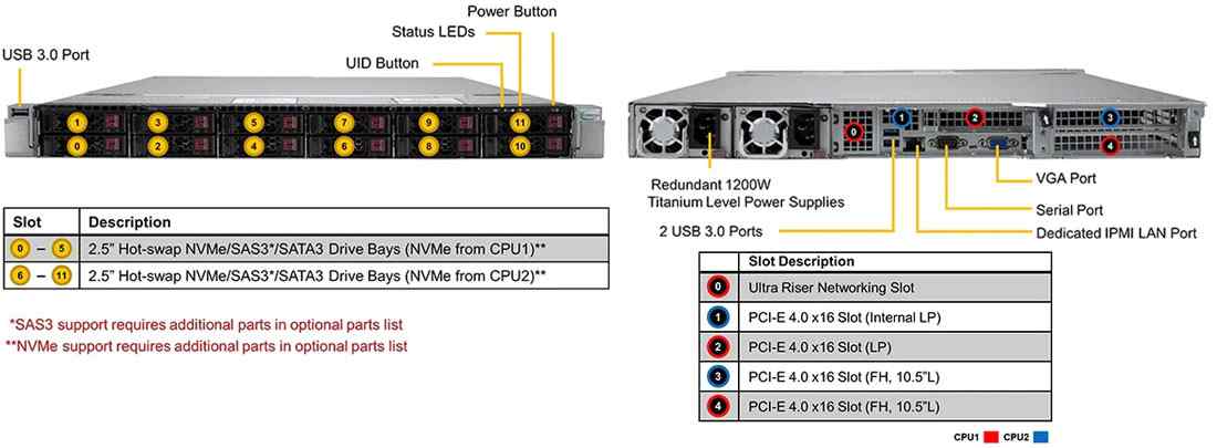 Anewtech Supermicro Singapore Server Ultra SuperServer SYS-120U-TNR Enterprise-Rackmount-Server