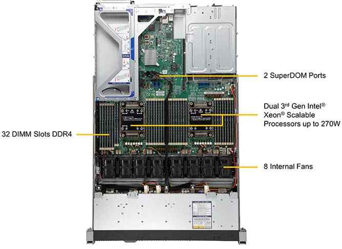 Anewtech-Systems Supermicro Singapore Supermicro Servers Ultra-SuperServer Supermicro Singapore SYS-120U-TNR Enterprise-Rackmount-Server