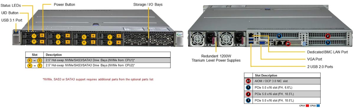 Anewtech-Systems-Rackmount-Server-Supermicro-SYS-121H-TNR-Superserver Supermicro Singapore Supermicro Servers