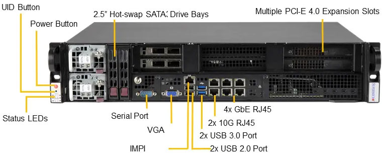 Anewtech Edge Server SuperServer SYS-210P-FRDN6T Supermicro Singapore Server Supermicro Computer Embedded IoT Server Supermicro Singapore