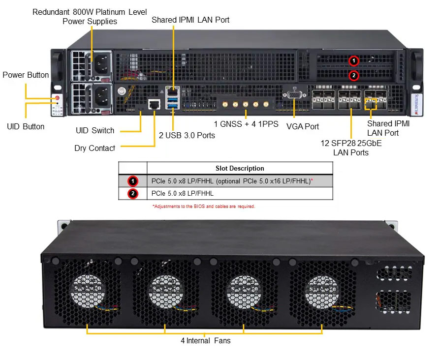 Anewtech-Systems Supermicro Server Supermicro Edge AI Server Edge PC Edge Network Systems Rackmount-Server-Supermicro-SYS-211E-FRN13P-Edge-server