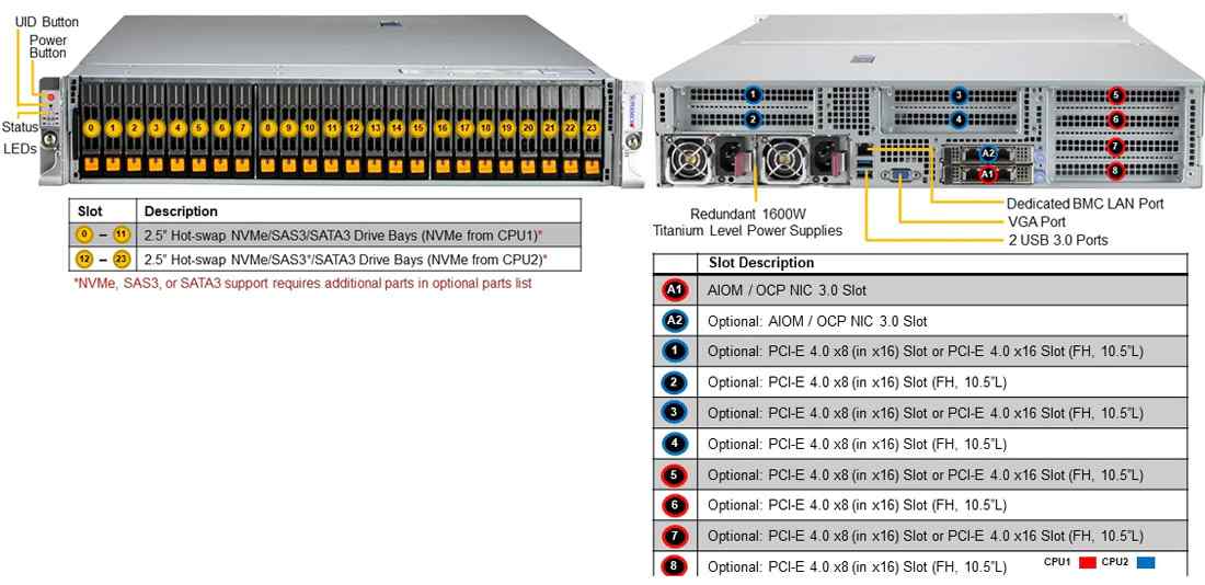 Anewtech Supermicro Singapore server SuperServer SYS-220H-TN24R Enterprise-Rackmount-Server