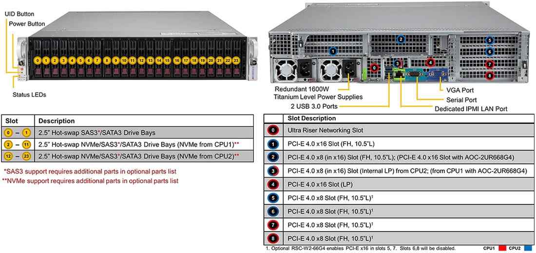 Anewtech Systems Supermicro Server Singapore  Ultra-SuperServer-SYS-220U-TNR