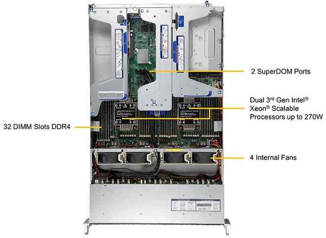 Anewtech Systems Supermicro Server Singapore  Ultra-SuperServer-SYS-220U-TNR