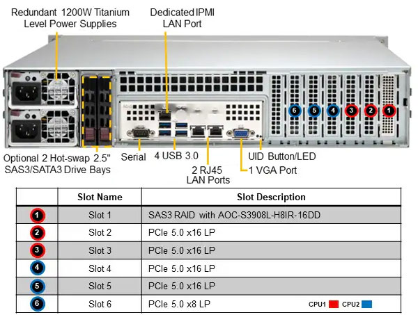 Anewtech-Systems-Rackmount-Server-Supermicro-SYS-221P-C9R-Superserver-2U