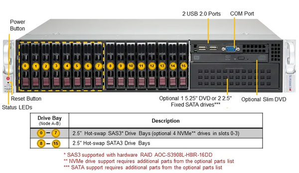 Anewtech-Systems-Rackmount-Server-Supermicro-SYS-221P-C9R-Superserver